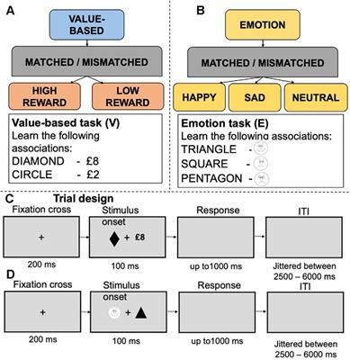 Neural Connectivity Underlying Reward and Emotion-Related Processing: Evidence From a Large-Scale Network Analysis